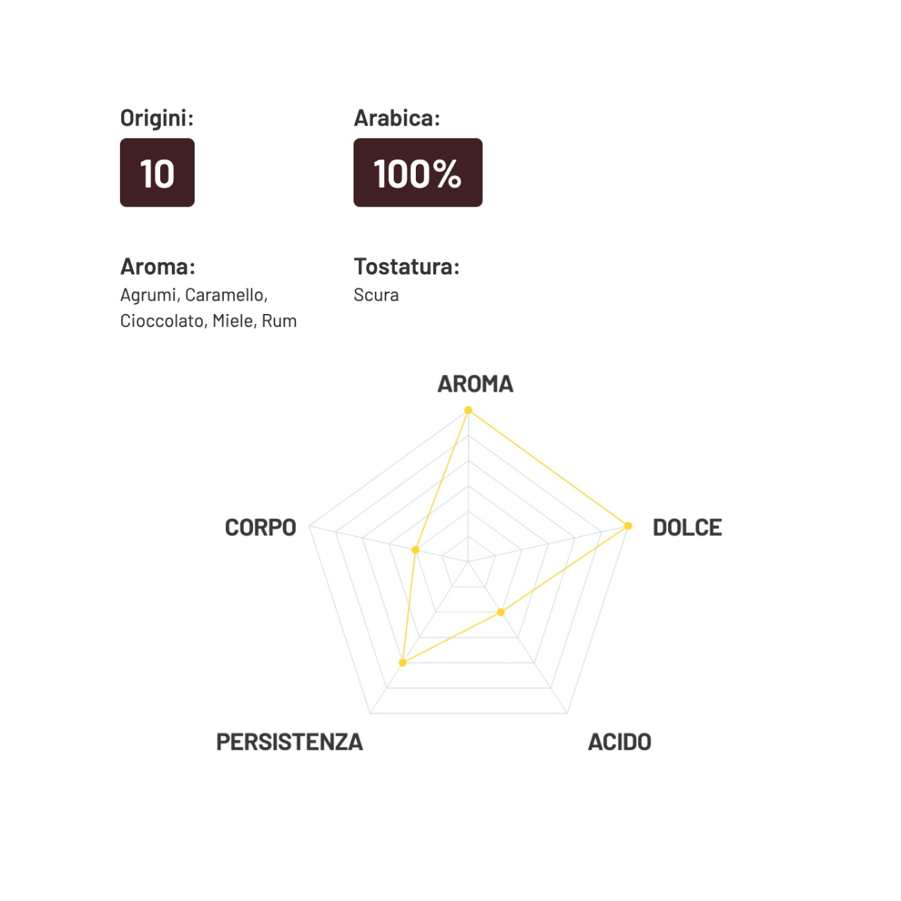 Кофе в зернах Harem 100% Арабика, 1 кг.