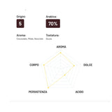 Kavos pupelės Cremador, 1 kg