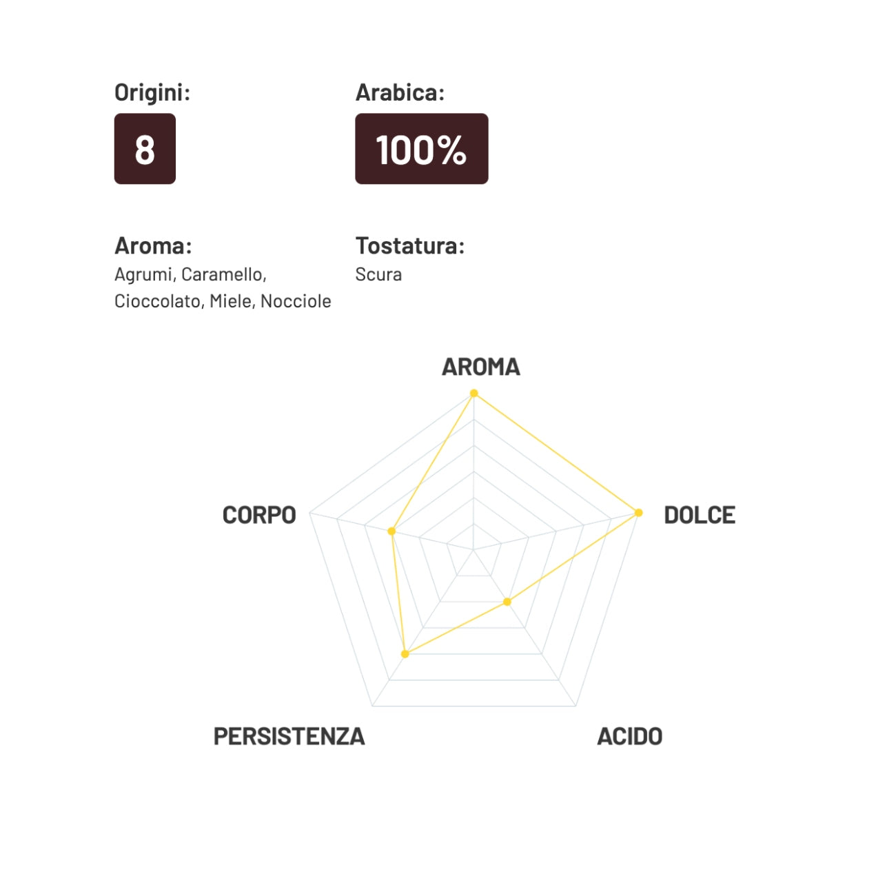 Coffee beans Moana 100% Arabica, 1 kg