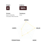 Кофе в зернах Moana 100% Arabica, 1 кг.