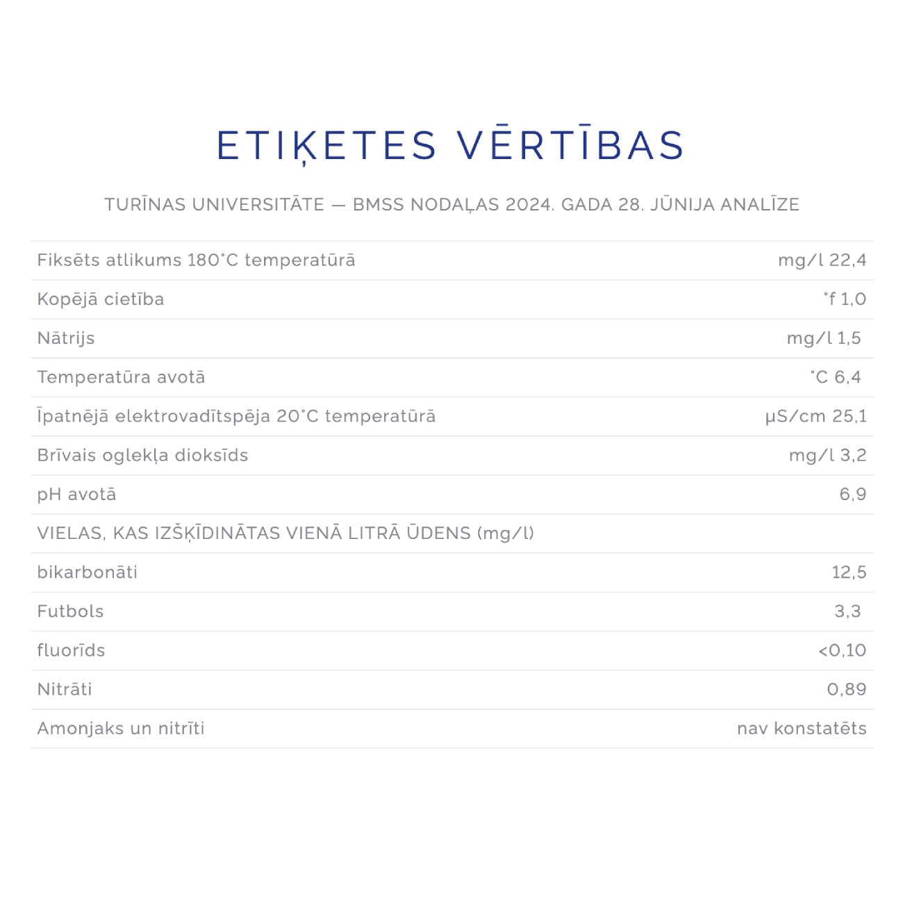Natūralus negazuotas mineralinis vanduo SANT'ANNA Naturale, 1500 ml