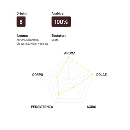 Кофе в зернах Moana 100% Arabica, 1 кг.